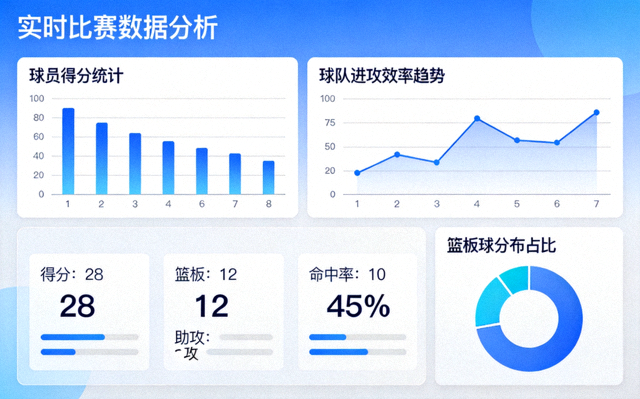 体育数据分析界面上展示的统计图表与比赛数据指标